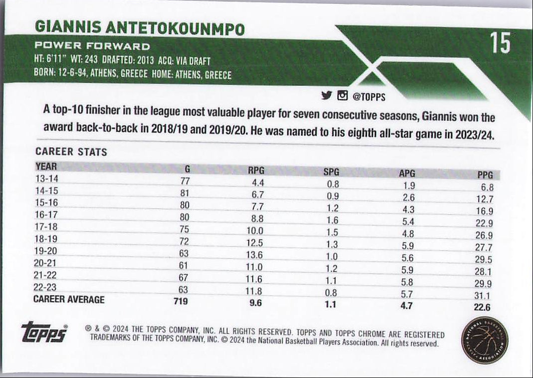 Giannis Antetokounmpo (Back)