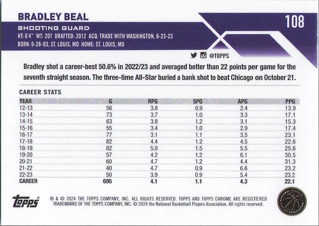 Bradley Beal (Back)
