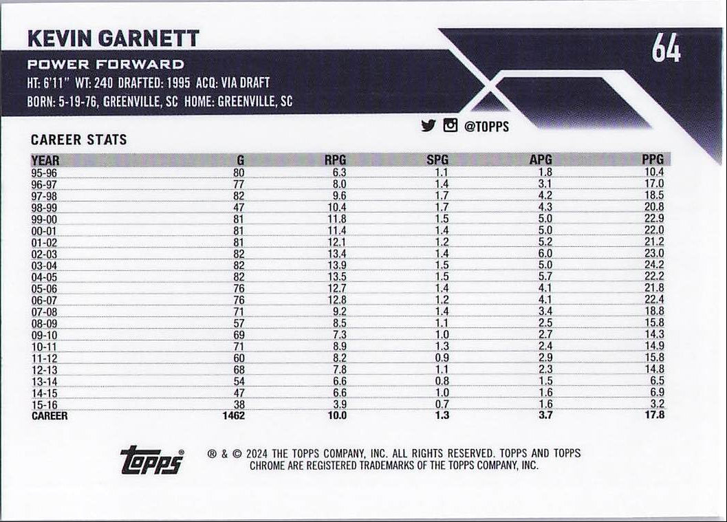 Kevin Garnett (Back)