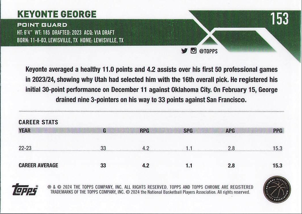 Keyonte George (Back)