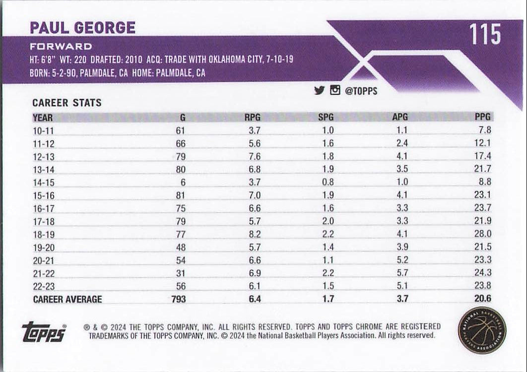 Paul George (Back)