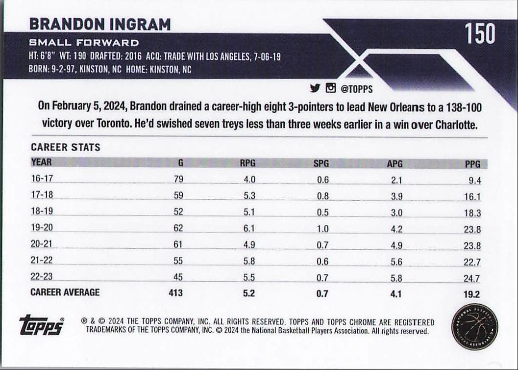 Brandon Ingram [Aqua Refractor] (Back)