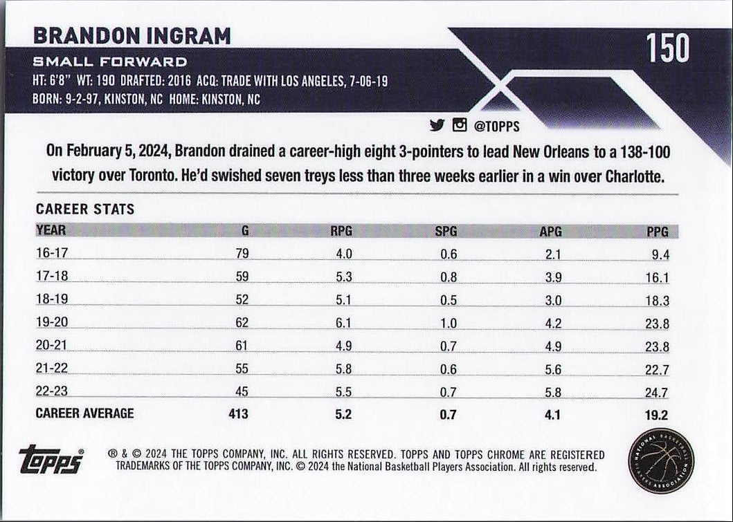 Brandon Ingram (Back)