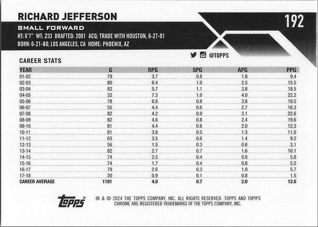 Richard Jefferson (Back)
