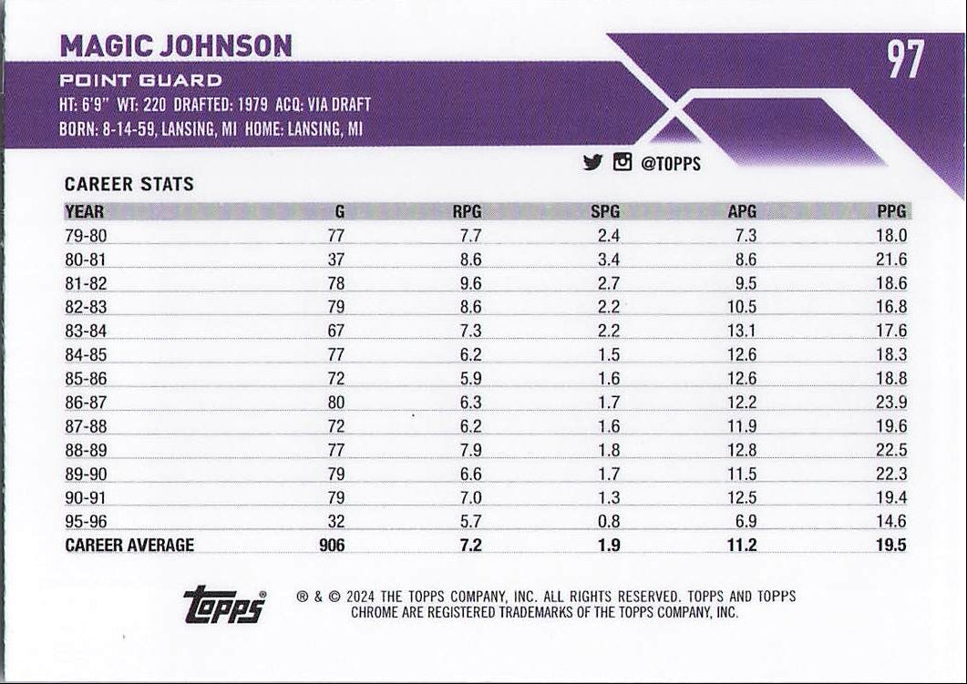 Magic Johnson (Back)