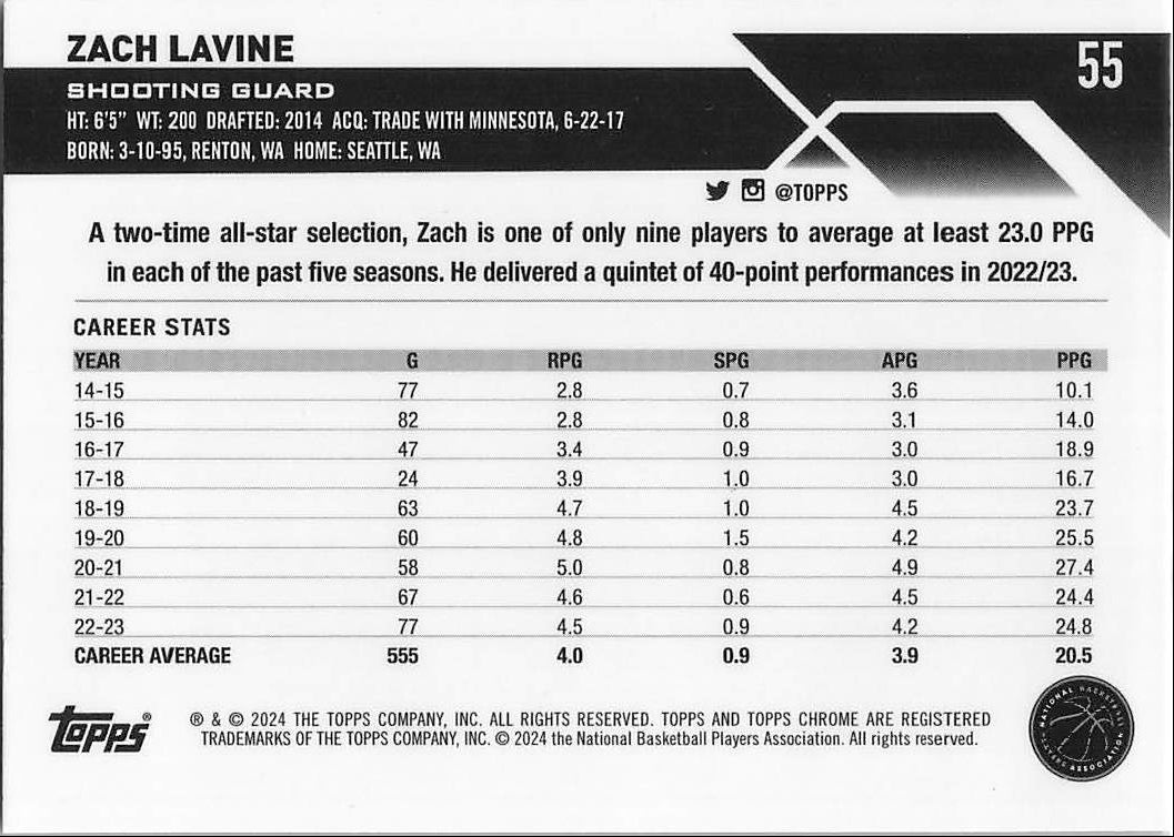 Zach LaVine (Back)