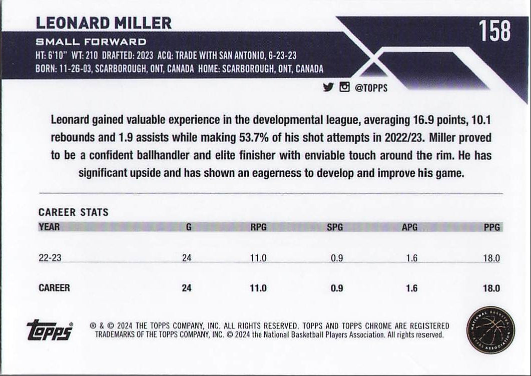 Leonard Miller [Pink Refractor] (Back)