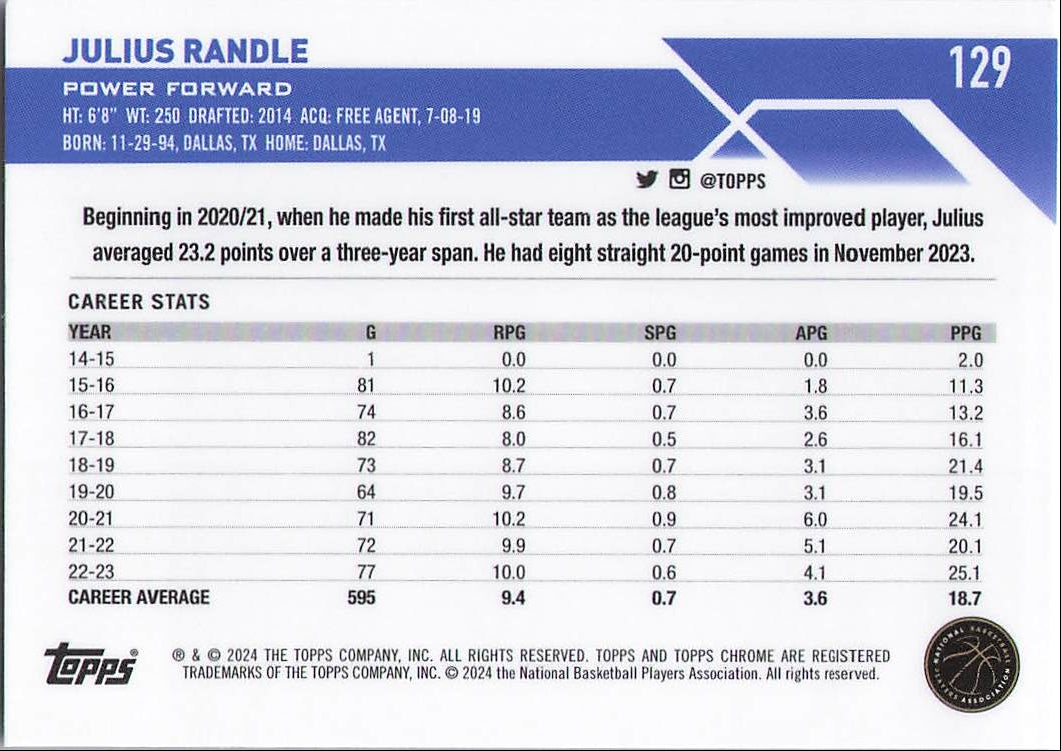 Julius Randle (Back)