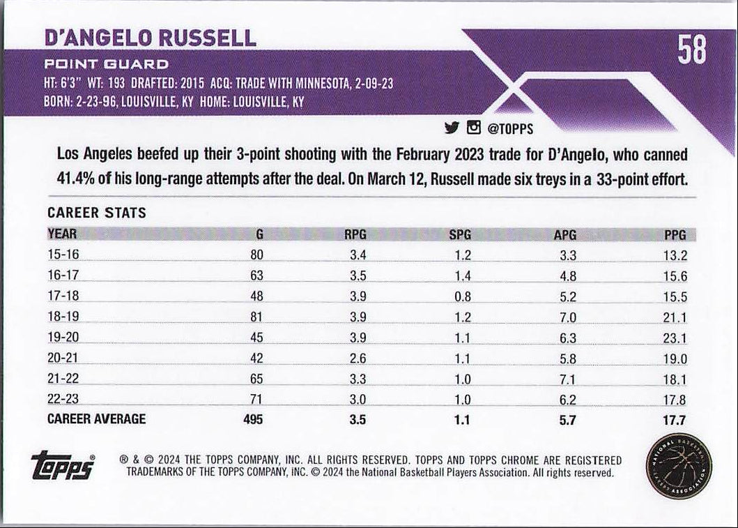 D'Angelo Russell (Back)