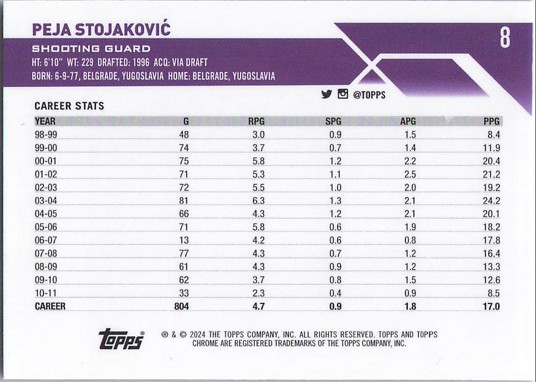 Peja Stojakovic (Back)