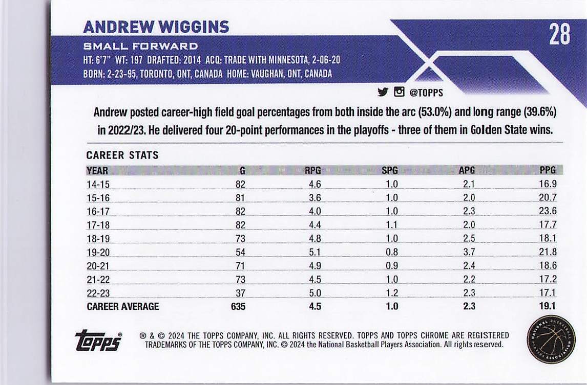 Andrew Wiggins [Pink Refractor] (Back)