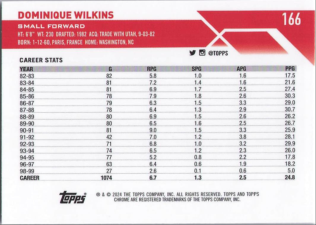 Dominique Wilkins (Back)