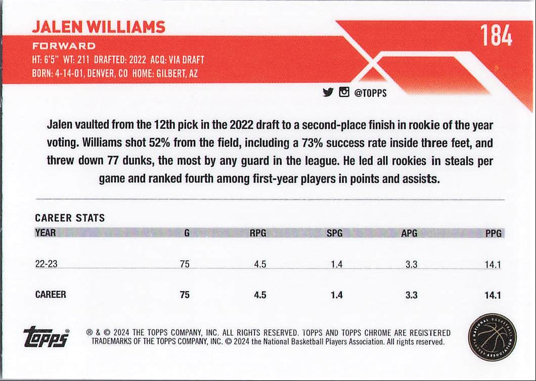 Jalen Williams (Back)